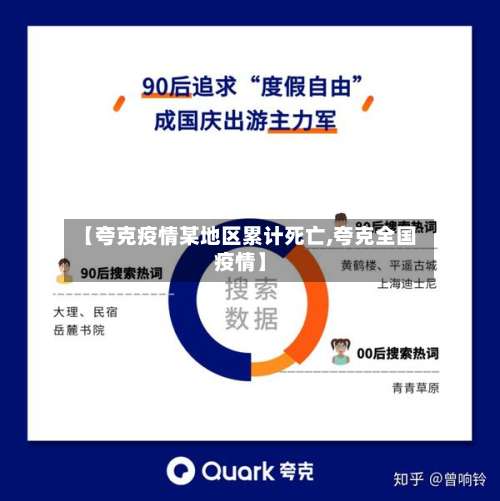 【夸克疫情某地区累计死亡,夸克全国疫情】-第3张图片