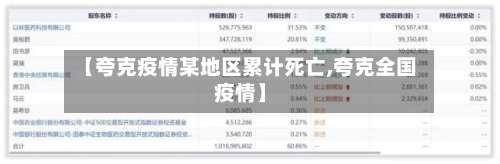 【夸克疫情某地区累计死亡,夸克全国疫情】-第2张图片