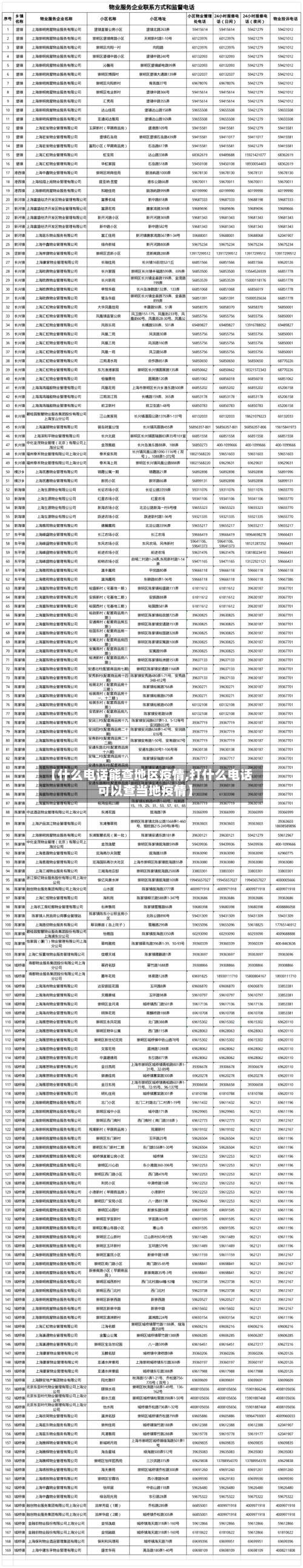 【什么电话能查地区疫情,打什么电话可以查当地疫情】-第2张图片