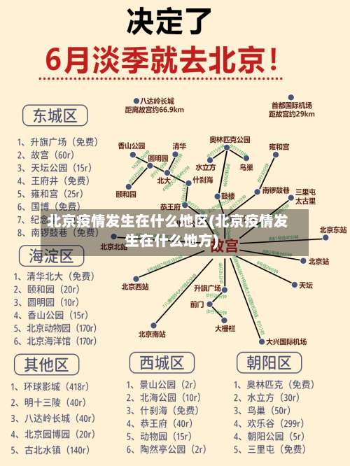 北京疫情发生在什么地区(北京疫情发生在什么地方)-第2张图片