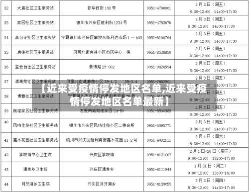 【近来受疫情停发地区名单,近来受疫情停发地区名单最新】-第1张图片