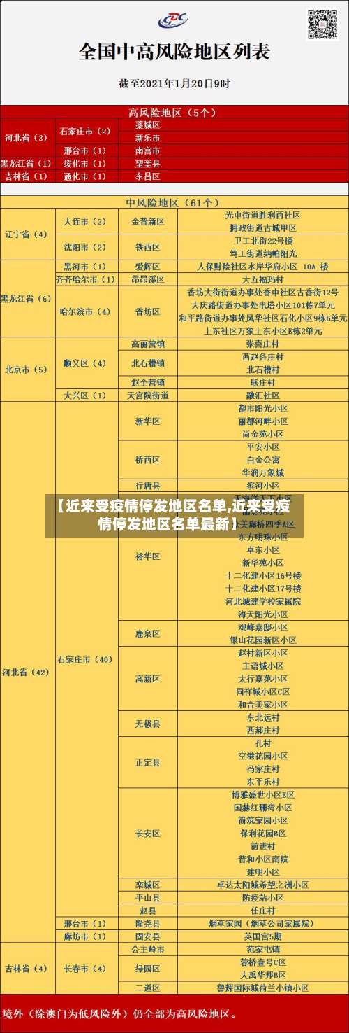 【近来受疫情停发地区名单,近来受疫情停发地区名单最新】-第3张图片