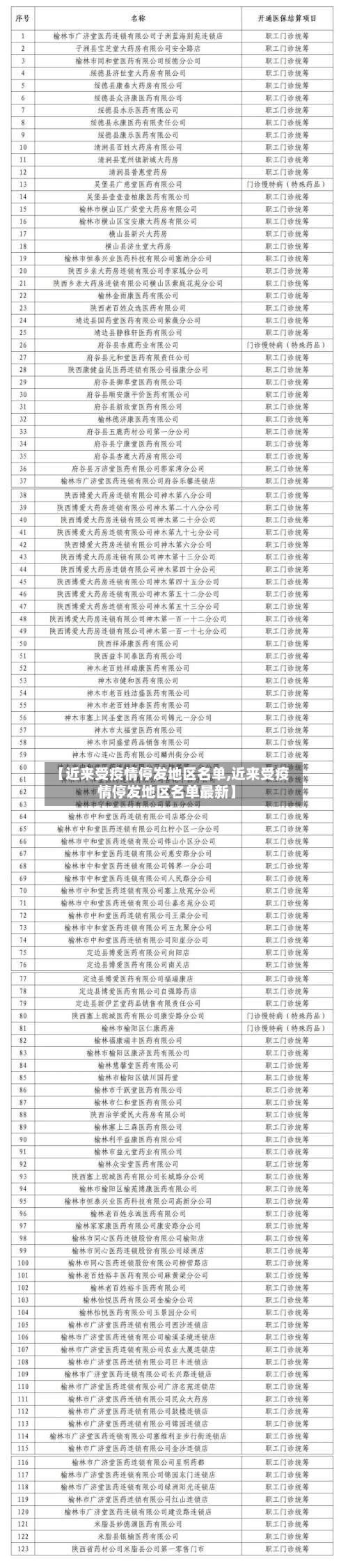 【近来受疫情停发地区名单,近来受疫情停发地区名单最新】-第2张图片