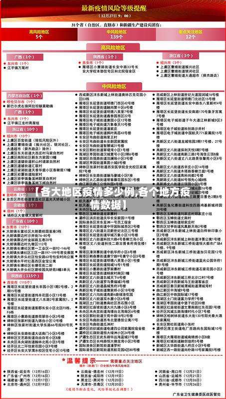 【各大地区疫情多少例,各个地方疫情数据】-第2张图片