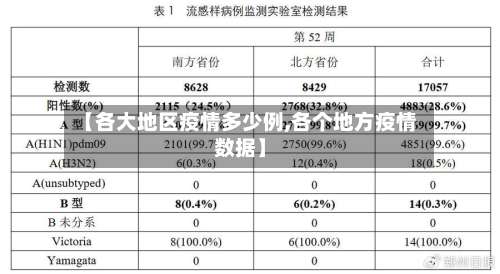 【各大地区疫情多少例,各个地方疫情数据】-第3张图片