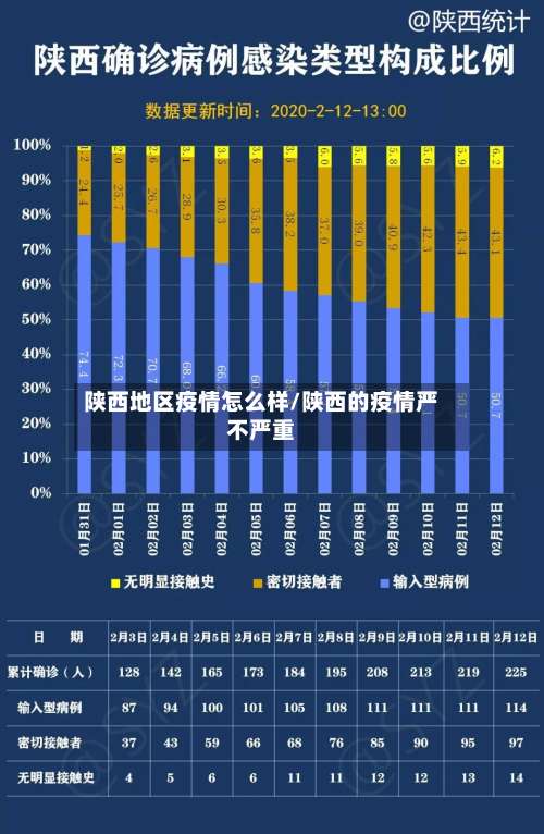 陕西地区疫情怎么样/陕西的疫情严不严重-第1张图片
