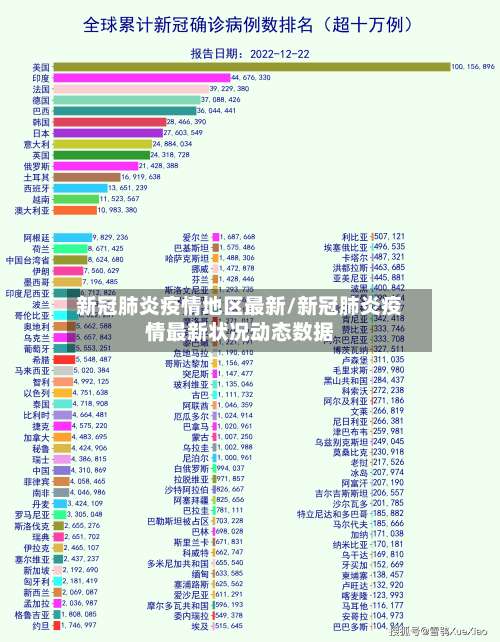 新冠肺炎疫情地区最新/新冠肺炎疫情最新状况动态数据-第1张图片