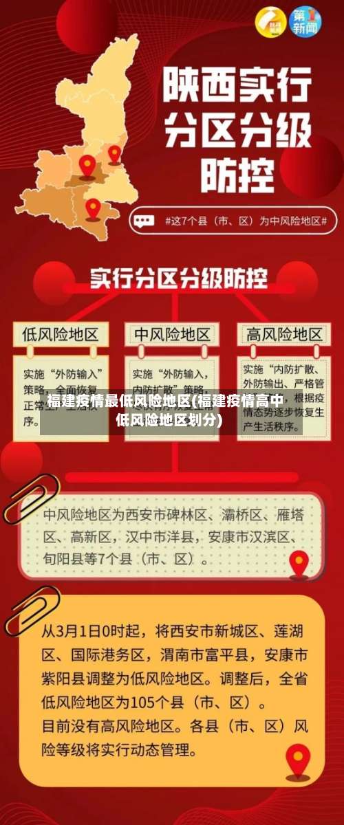 福建疫情最低风险地区(福建疫情高中低风险地区划分)-第3张图片