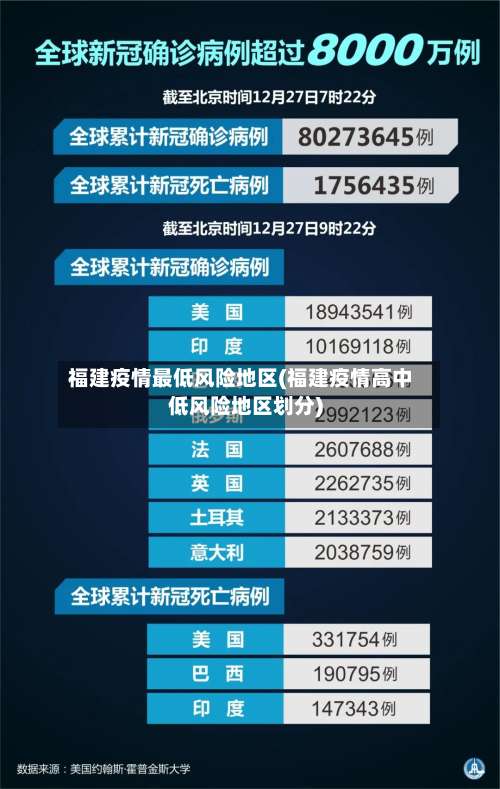 福建疫情最低风险地区(福建疫情高中低风险地区划分)-第1张图片