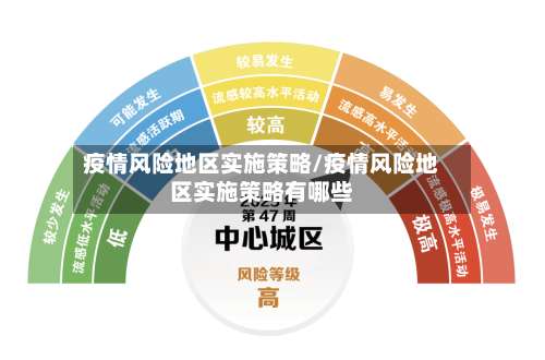 疫情风险地区实施策略/疫情风险地区实施策略有哪些-第2张图片