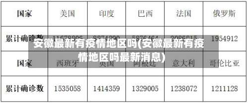 安徽最新有疫情地区吗(安徽最新有疫情地区吗最新消息)-第1张图片