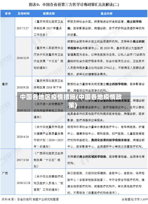 中国各地区疫情措施(中国各地疫情政策)-第2张图片