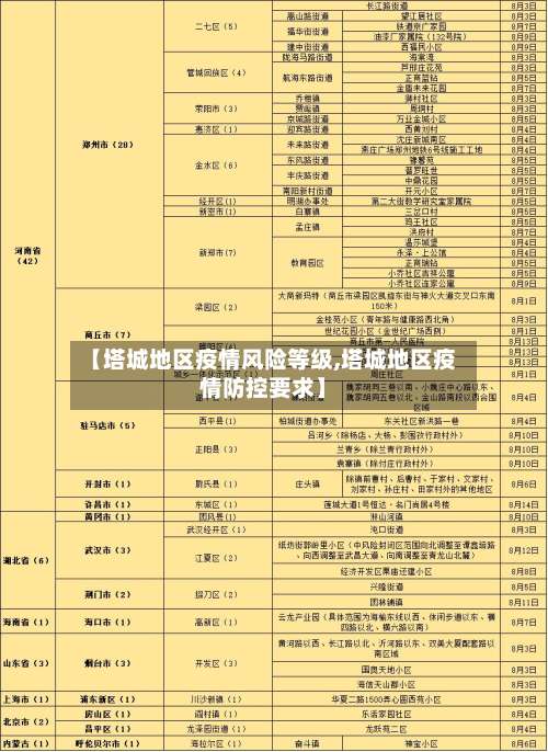 【塔城地区疫情风险等级,塔城地区疫情防控要求】-第1张图片