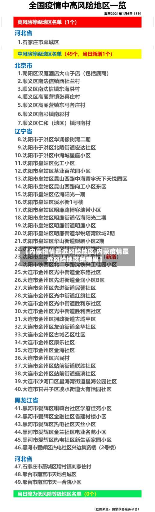 【内蒙疫情最近风险地区,内蒙疫情最近风险地区是哪里】-第1张图片