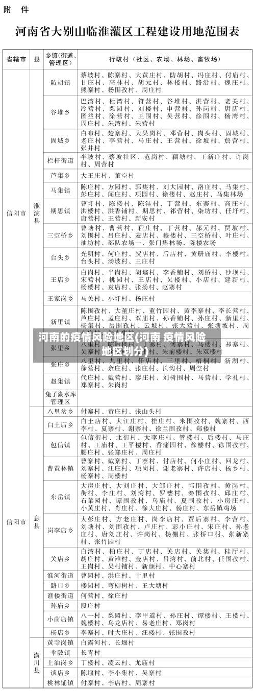 河南的疫情风险地区(河南 疫情风险地区划分)-第1张图片