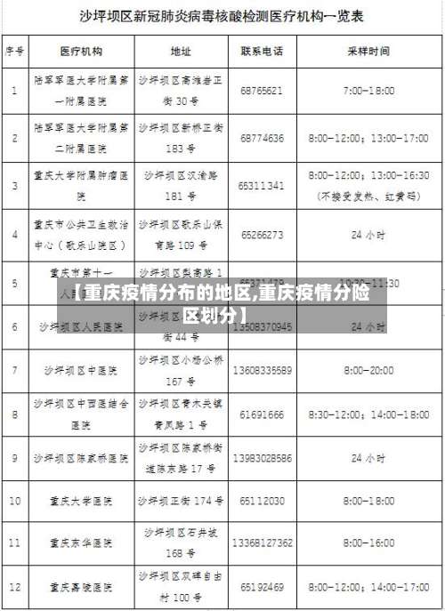【重庆疫情分布的地区,重庆疫情分险区划分】-第1张图片