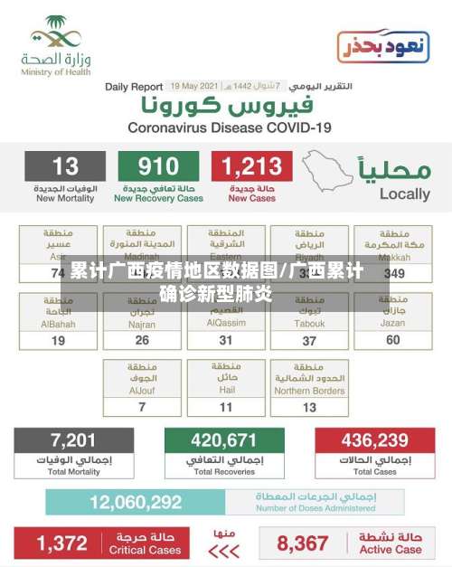 累计广西疫情地区数据图/广西累计确诊新型肺炎-第2张图片