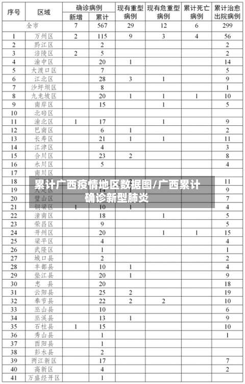 累计广西疫情地区数据图/广西累计确诊新型肺炎-第3张图片