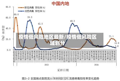 疫情低风险地区最新/疫情低风险区域划分-第1张图片