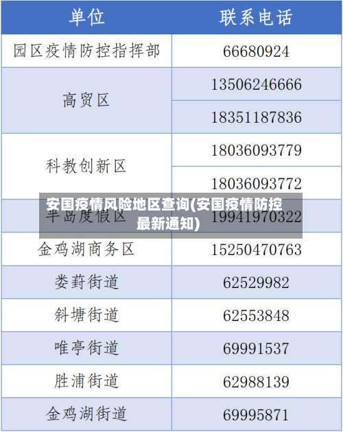 安国疫情风险地区查询(安国疫情防控最新通知)-第1张图片