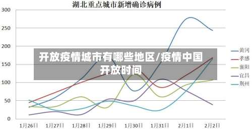 开放疫情城市有哪些地区/疫情中国开放时间-第2张图片