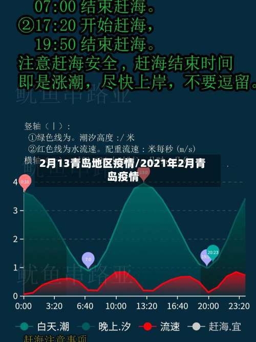 2月13青岛地区疫情/2021年2月青岛疫情-第1张图片