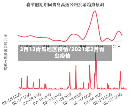 2月13青岛地区疫情/2021年2月青岛疫情-第2张图片