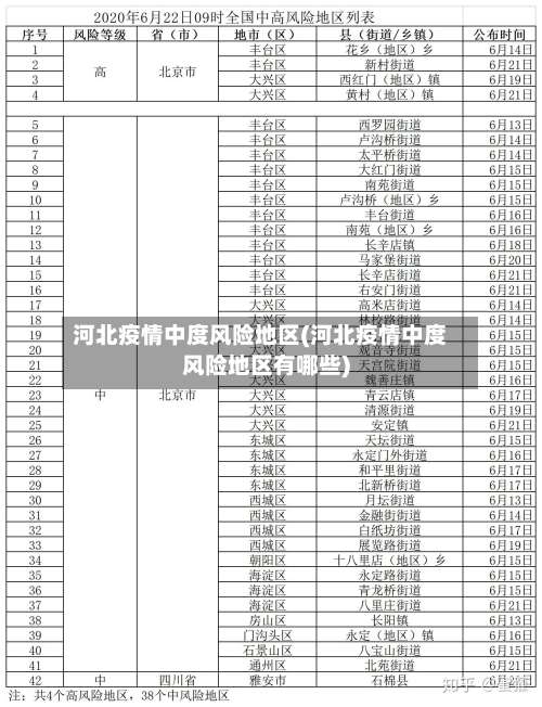 河北疫情中度风险地区(河北疫情中度风险地区有哪些)-第2张图片