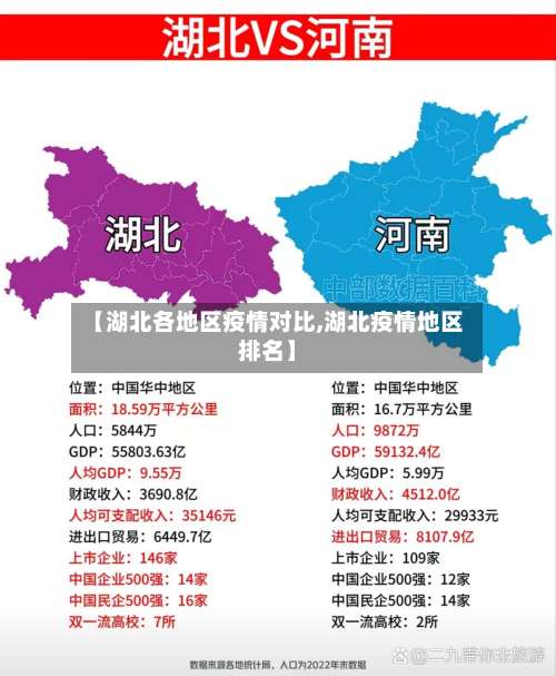 【湖北各地区疫情对比,湖北疫情地区排名】-第1张图片