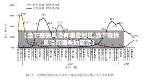 【当下疫情风险有哪些地区,当下疫情风险有哪些地区呢】-第1张图片