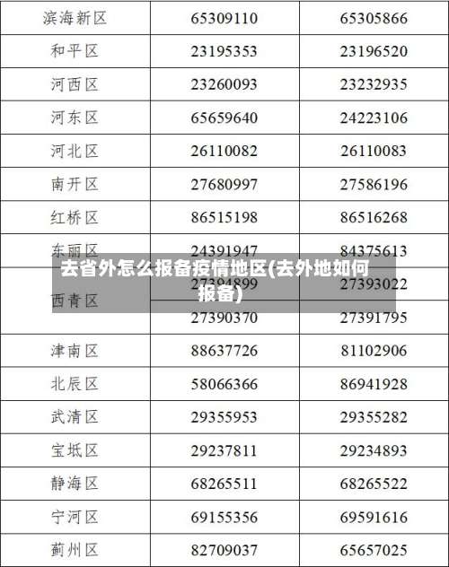 去省外怎么报备疫情地区(去外地如何报备)-第2张图片