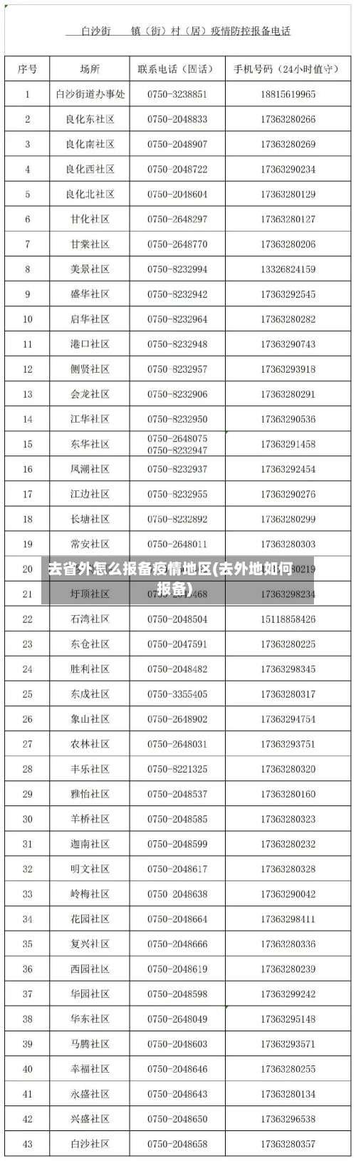 去省外怎么报备疫情地区(去外地如何报备)-第1张图片