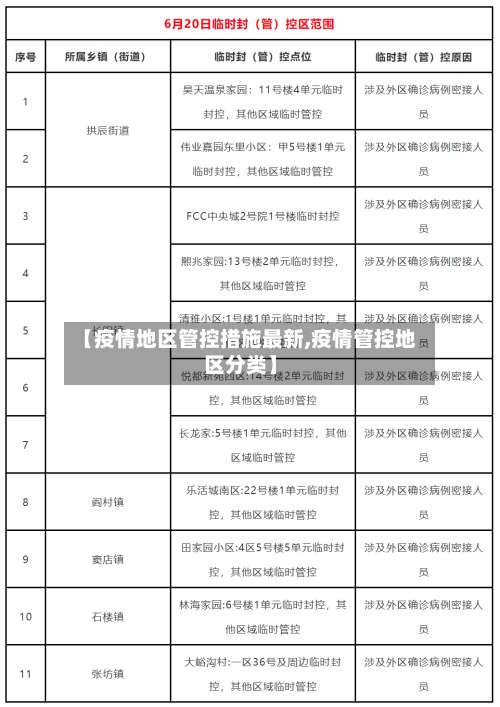 【疫情地区管控措施最新,疫情管控地区分类】-第1张图片