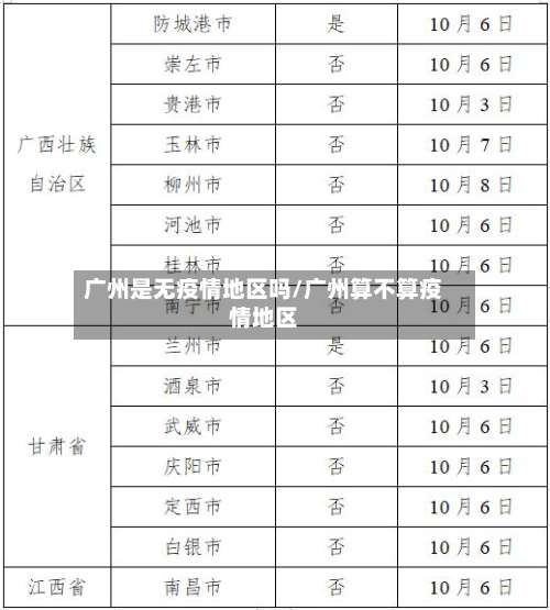 广州是无疫情地区吗/广州算不算疫情地区-第1张图片