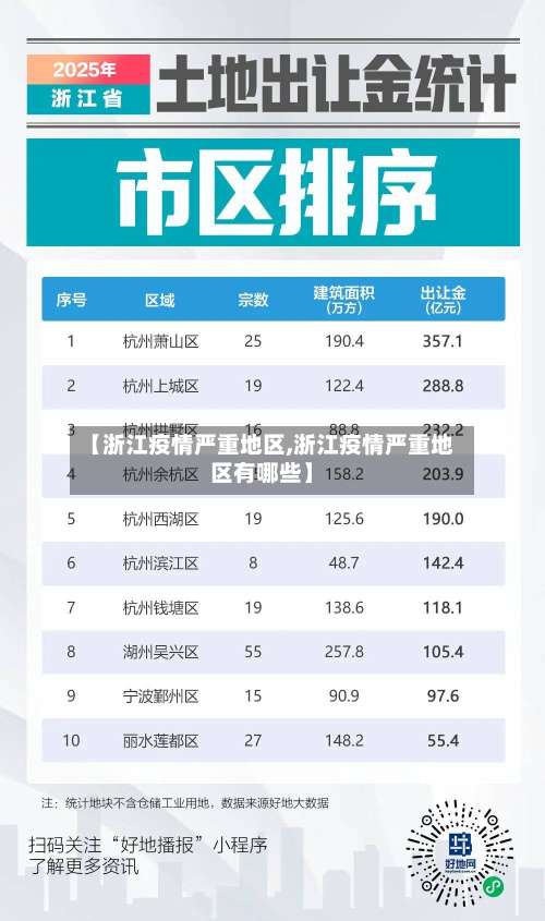 【浙江疫情严重地区,浙江疫情严重地区有哪些】-第3张图片