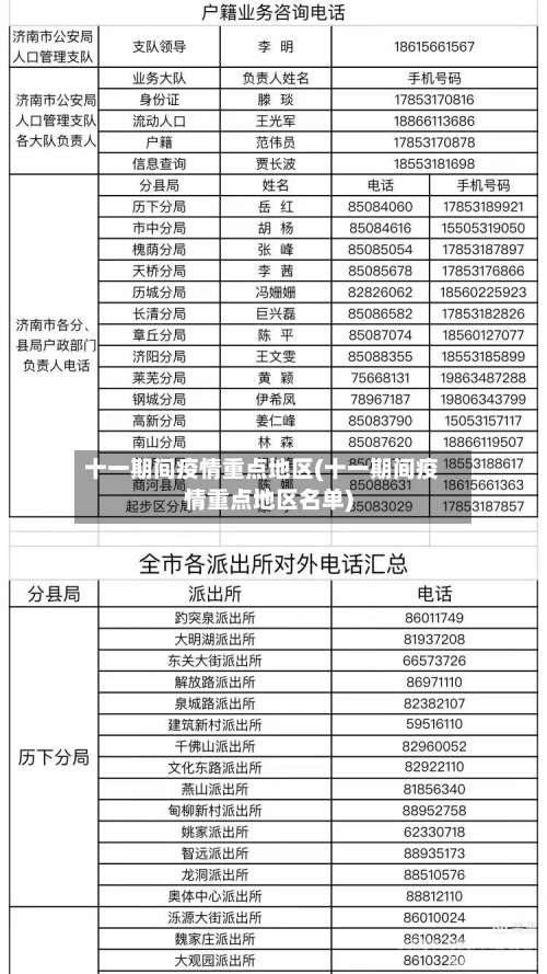 十一期间疫情重点地区(十一期间疫情重点地区名单)-第2张图片