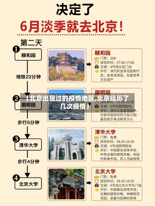 【北京出现过的疫情地区,北京经历了几次疫情】-第2张图片