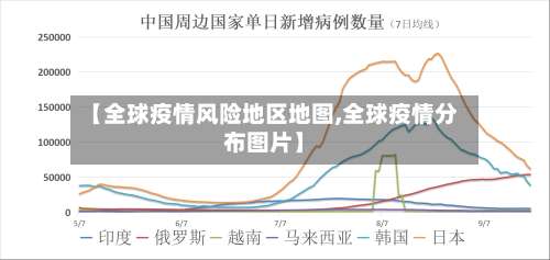 【全球疫情风险地区地图,全球疫情分布图片】-第1张图片