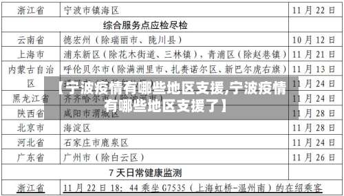 【宁波疫情有哪些地区支援,宁波疫情有哪些地区支援了】-第1张图片
