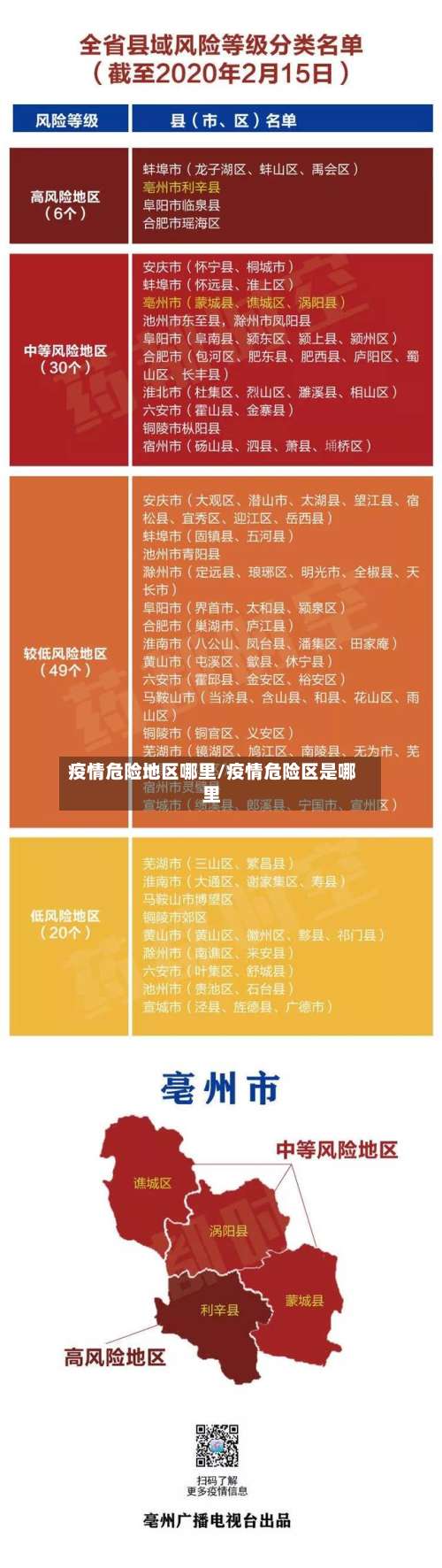 疫情危险地区哪里/疫情危险区是哪里-第1张图片