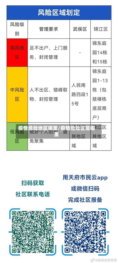 疫情危险地区哪里/疫情危险区是哪里-第2张图片