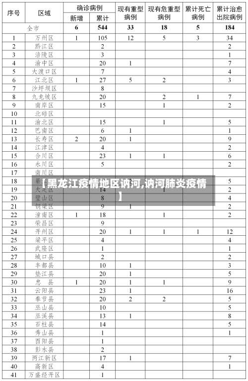 【黑龙江疫情地区讷河,讷河肺炎疫情】-第2张图片