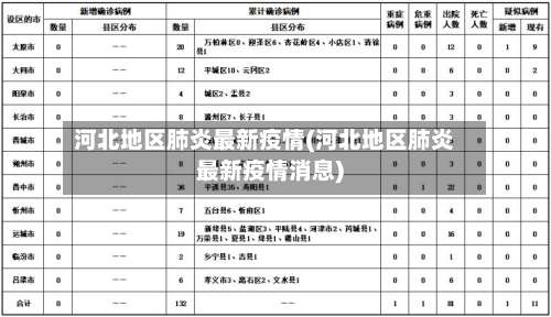 河北地区肺炎最新疫情(河北地区肺炎最新疫情消息)-第2张图片