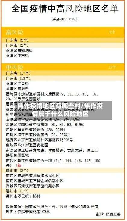 焦作疫情地区有哪些村/焦作疫情属于什么风险地区-第1张图片