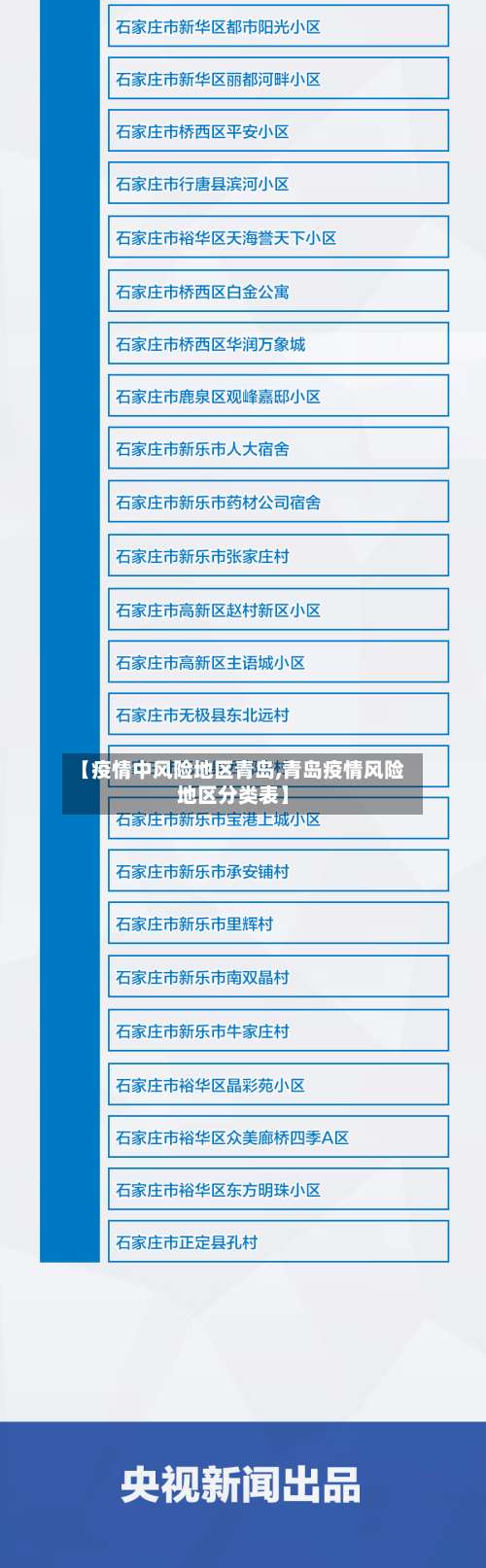 【疫情中风险地区青岛,青岛疫情风险地区分类表】-第1张图片