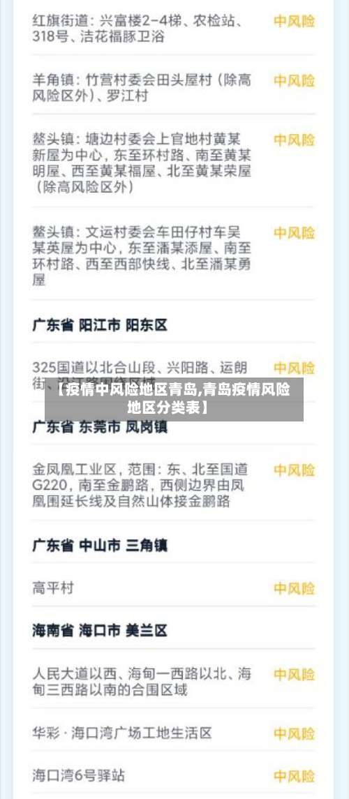 【疫情中风险地区青岛,青岛疫情风险地区分类表】-第2张图片