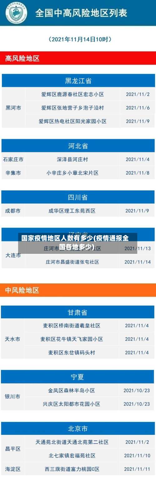 国家疫情地区人数有多少(疫情通报全国各地多少)-第3张图片