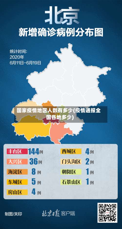 国家疫情地区人数有多少(疫情通报全国各地多少)-第2张图片