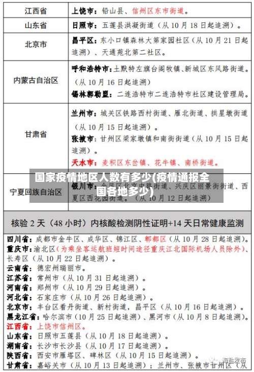 国家疫情地区人数有多少(疫情通报全国各地多少)-第1张图片