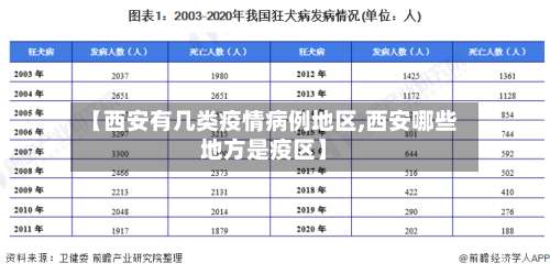 【西安有几类疫情病例地区,西安哪些地方是疫区】-第3张图片